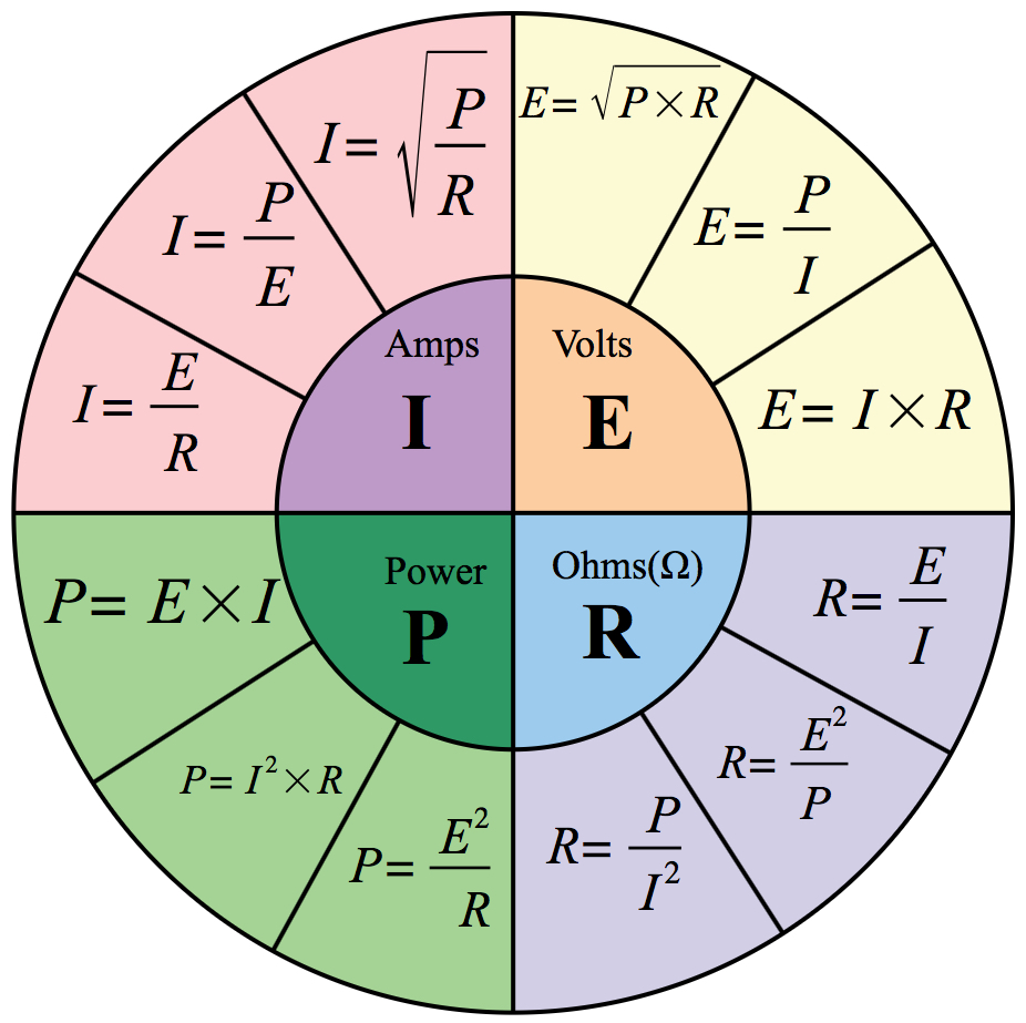 ohms-law-pie-chart