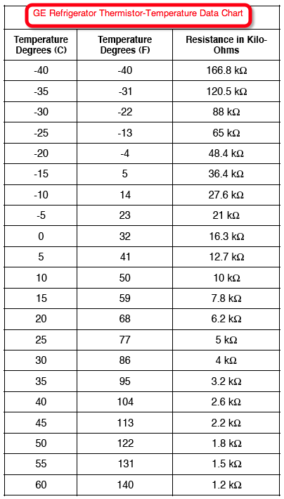 ge-refrigerator-thermistor-temperature-resistance-data-table