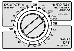 Typical dryer timer cycle layout on the UI