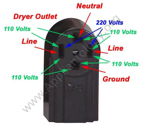 four-cord dryer outlet